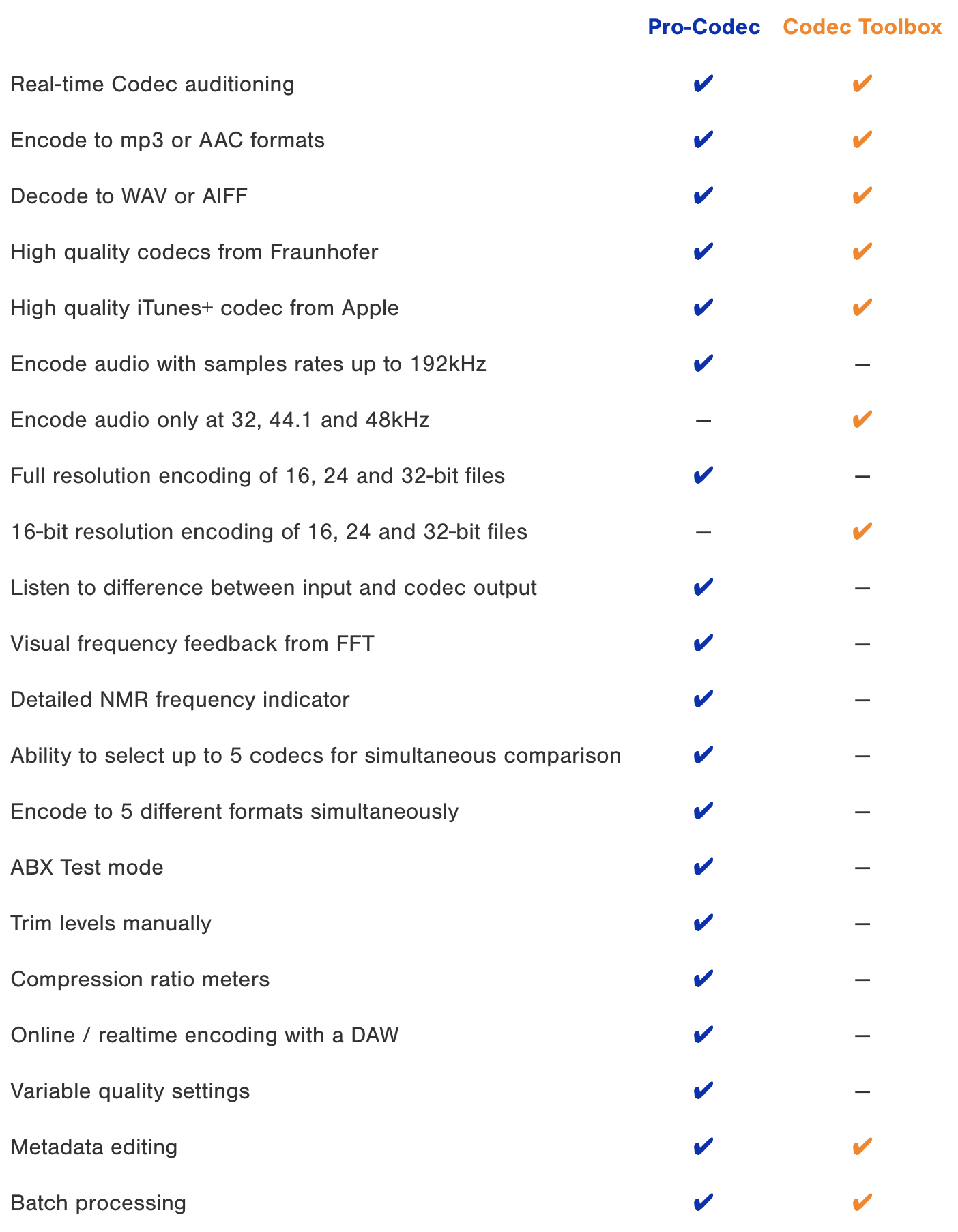 Codec Toolbox vs Pro-Codec.png